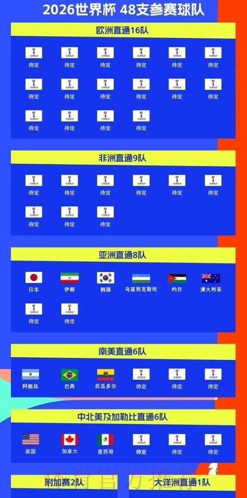 2026世界杯比赛时间最新比赛时间表实时查看 2026世界杯比赛时间最新比赛时间表实时查看
